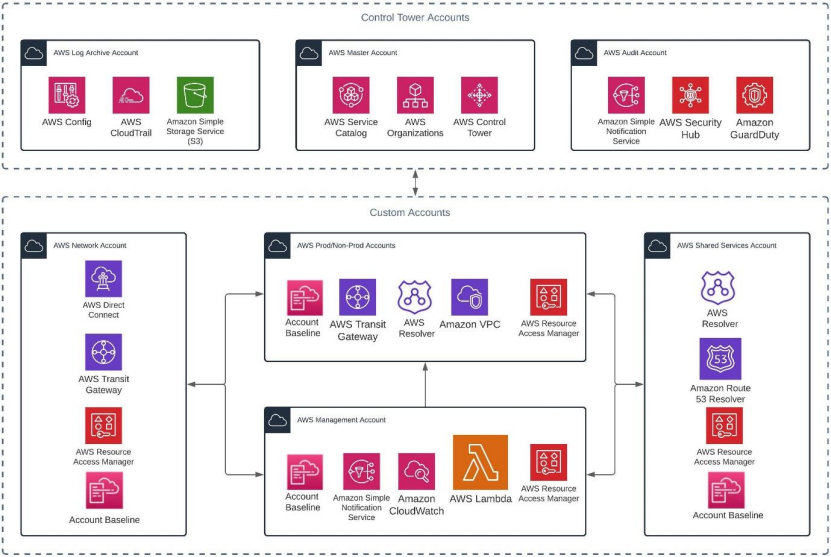 Solution Architecture Diagram LTTS-Pulse-Diagram
